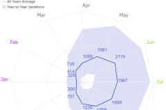 Radar Chart
