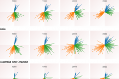 Fan Charts