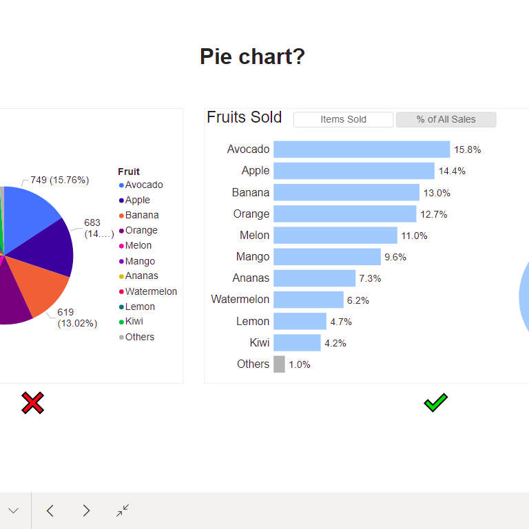 Pie Chart? (version 2.0)