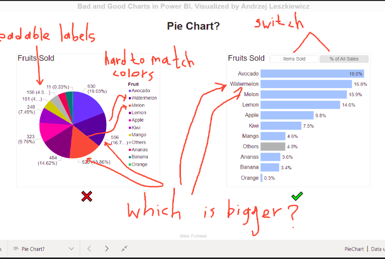 Adding handwriting comments and drawings to Power BI report