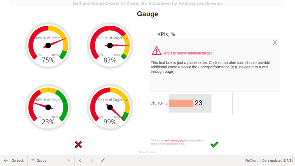 Gauge - Bad and Good Power BI Charts - Power of Business Intelligence