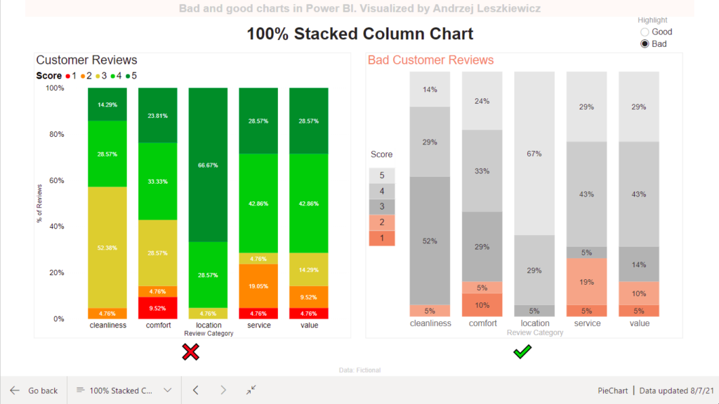 100-stacked-column-chart-bad-and-good-charts-in-power-bi-power-of