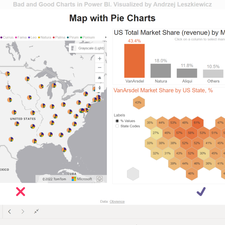 Map with Pie Charts?