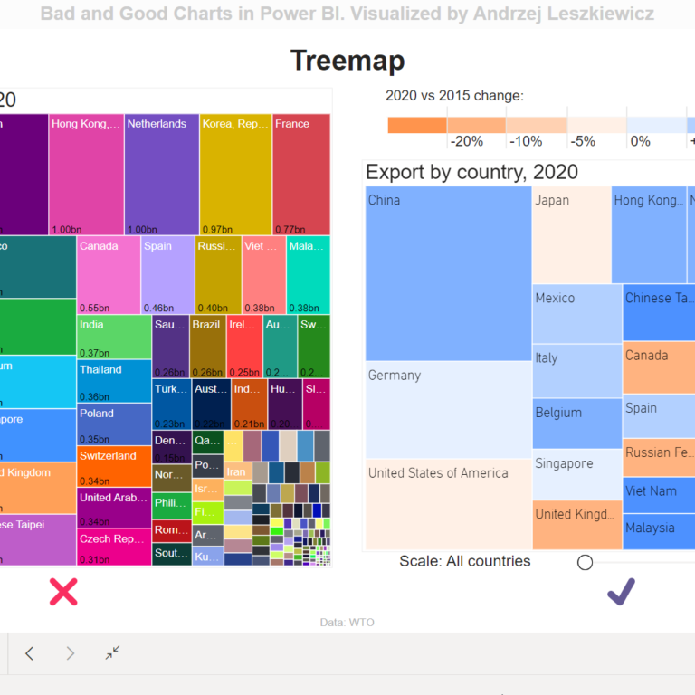 Better Treemap with meaningful colors and scaling