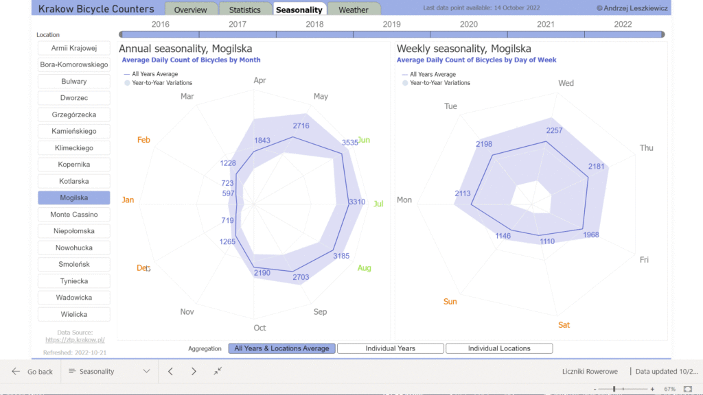 Power BI: advanced Radar Charts using Deneb-Vega - Power of Business