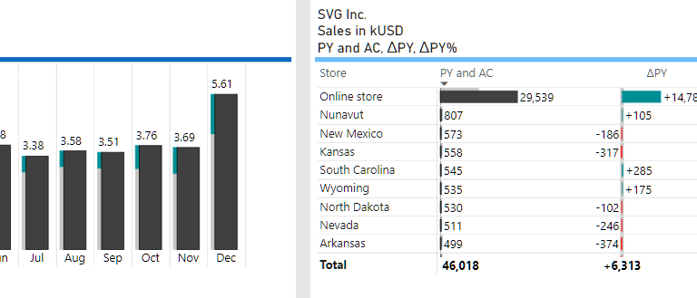 IBCS and data labeling in interactive Power BI reports